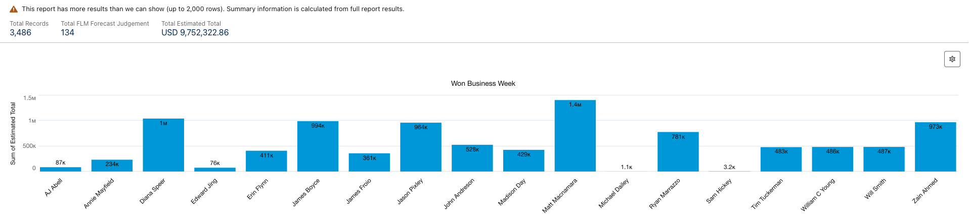 IBM 2024 full team MaaS360 leaderboard — ranked #1